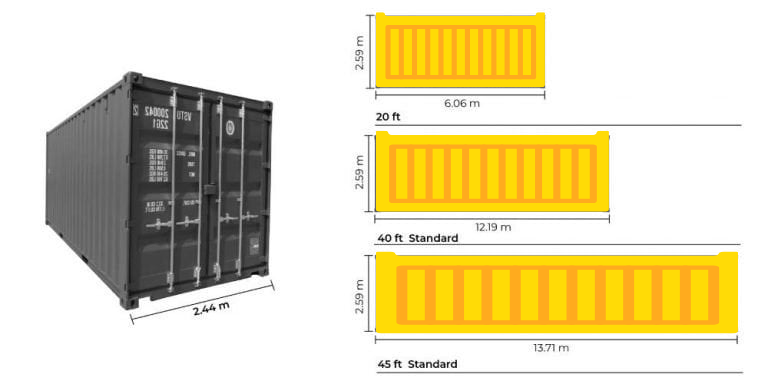 FCL-CLC-CONTAINER-SIZE