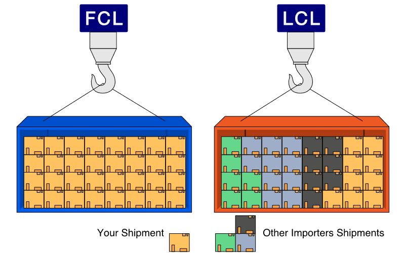LCL-vs-FCL-shipments