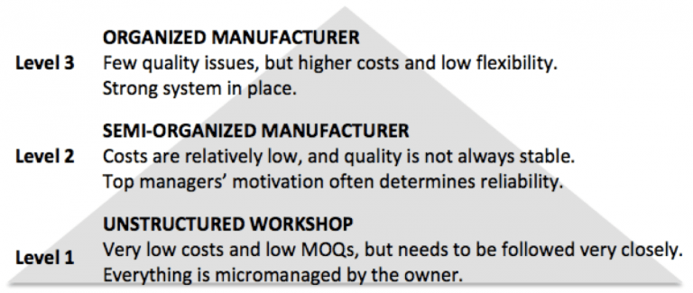 how to find a manufacturer