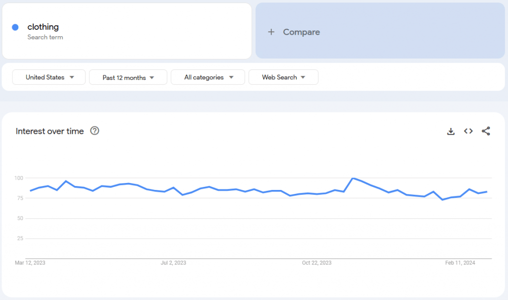 Google clothing trends